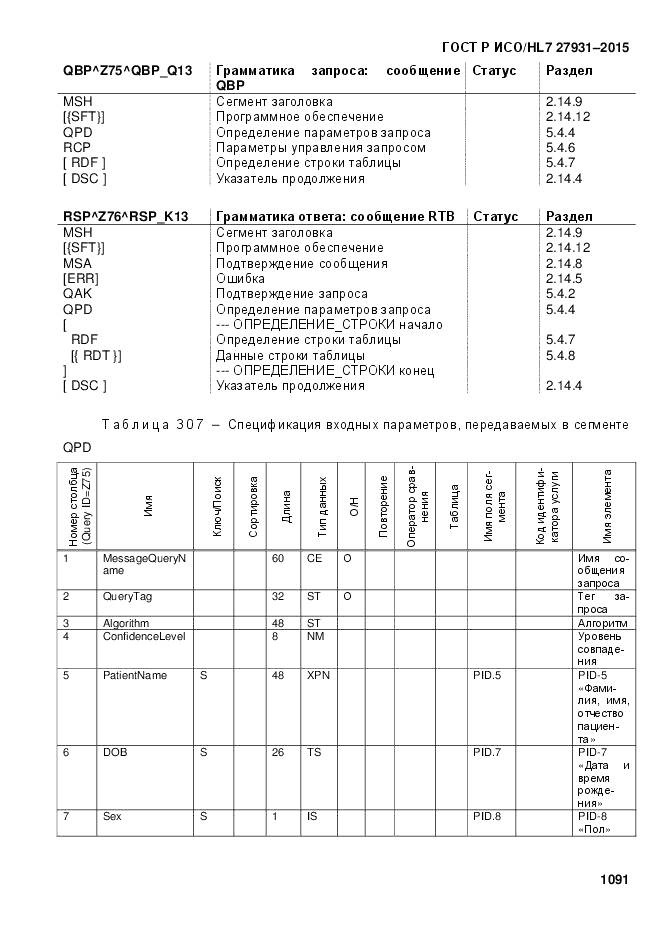 ГОСТ Р ИСО/HL 7 27931-2015, страница 1098